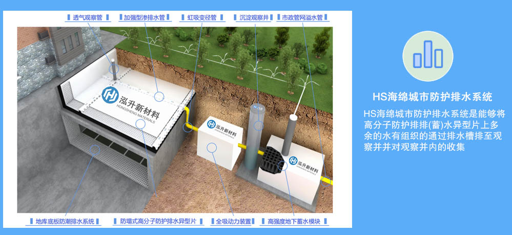 HS海绵城市防护排水系统